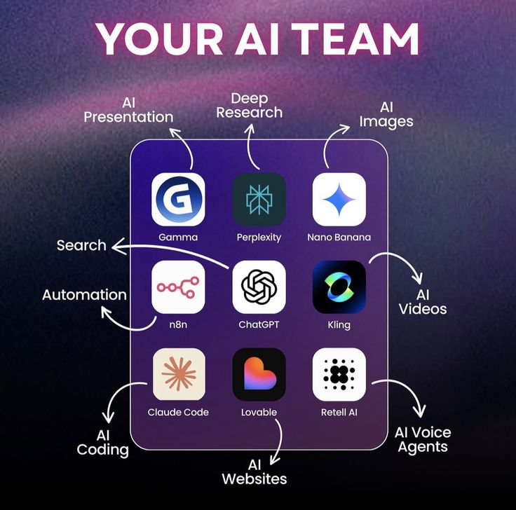 AI Tools Usage Guide